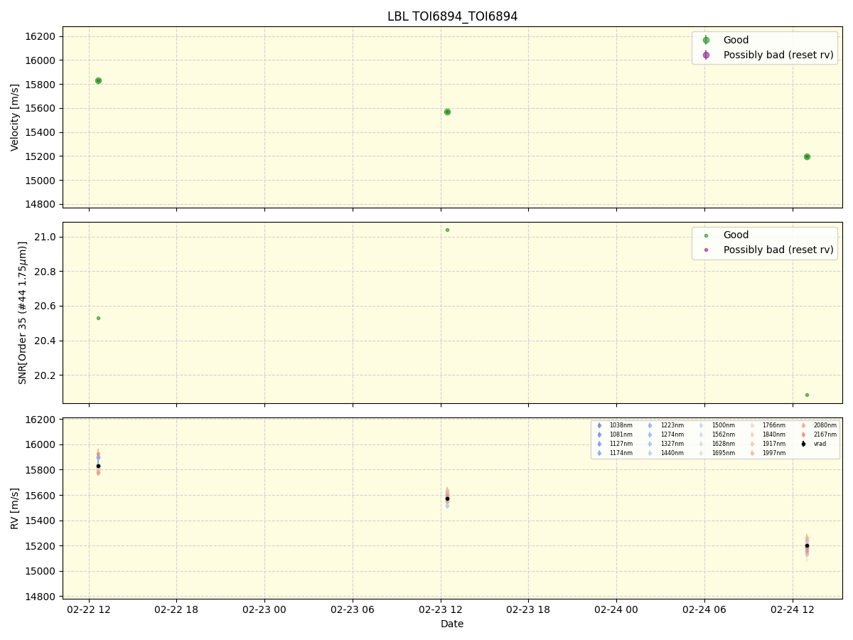 ../../../_images/lbl_plot_TOI6894_TOI6894_spirou_offline_udem.png