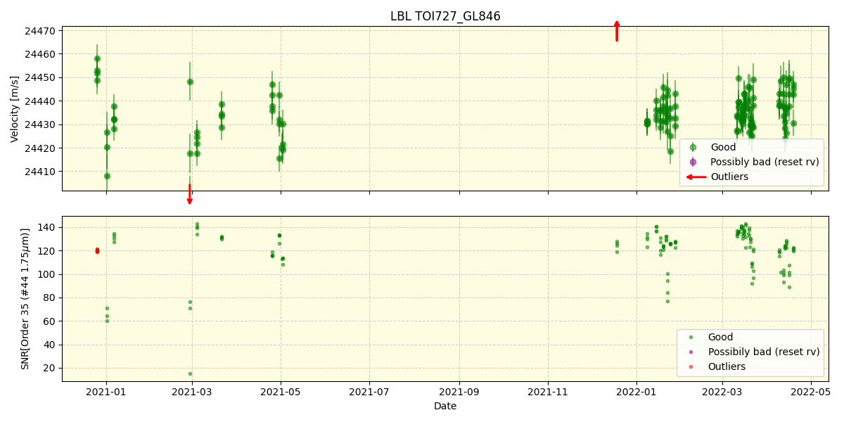 ../../../_images/lbl_plot_TOI727_GL846_spirou_offline_udem.png