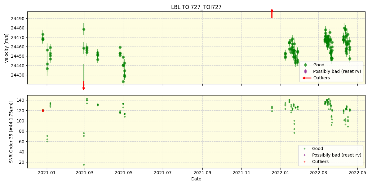 ../../../_images/lbl_plot_TOI727_TOI727_spirou_offline_udem.png