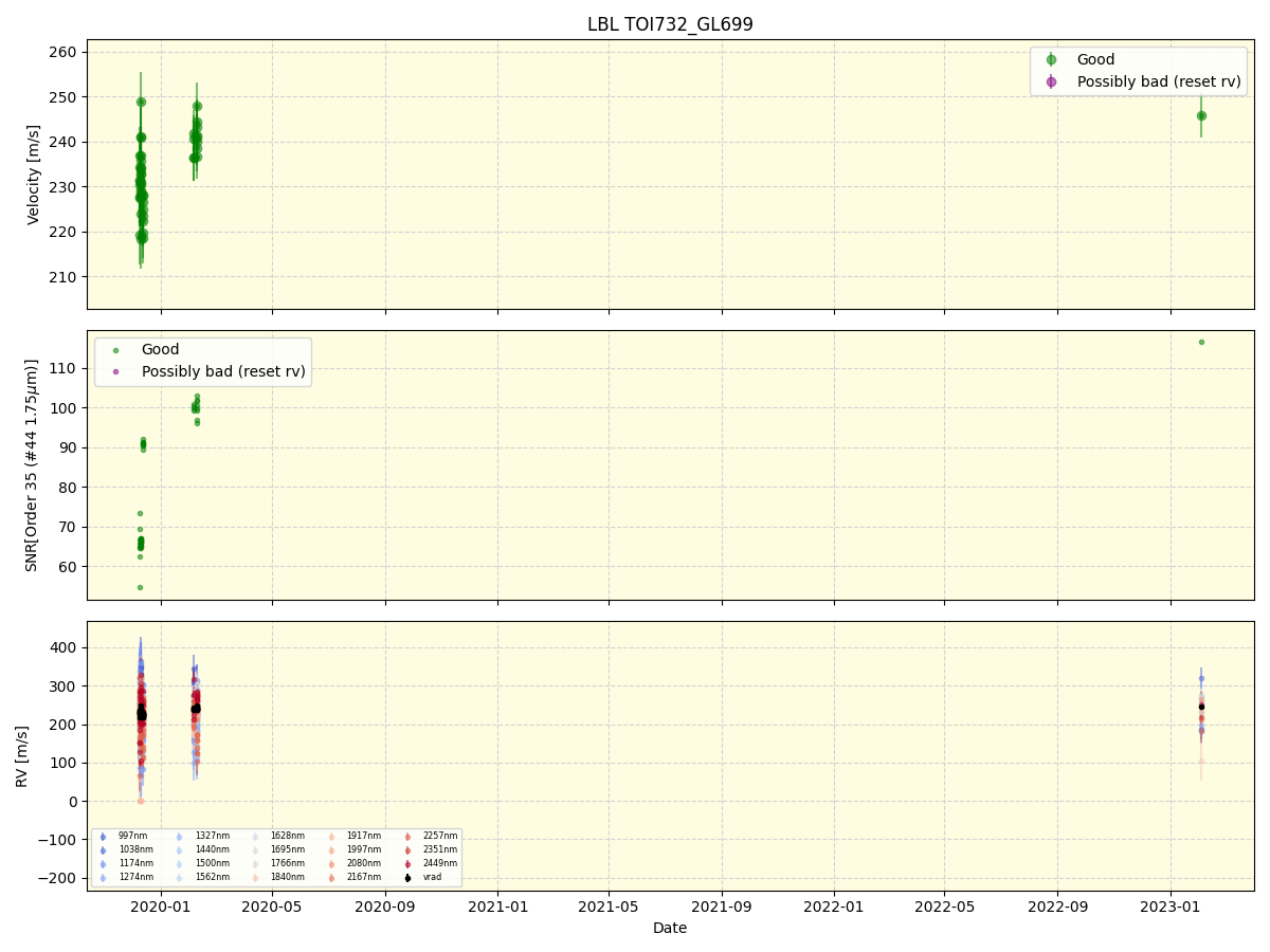 ../../../_images/lbl_plot_TOI732_GL699_spirou_offline_udem.png