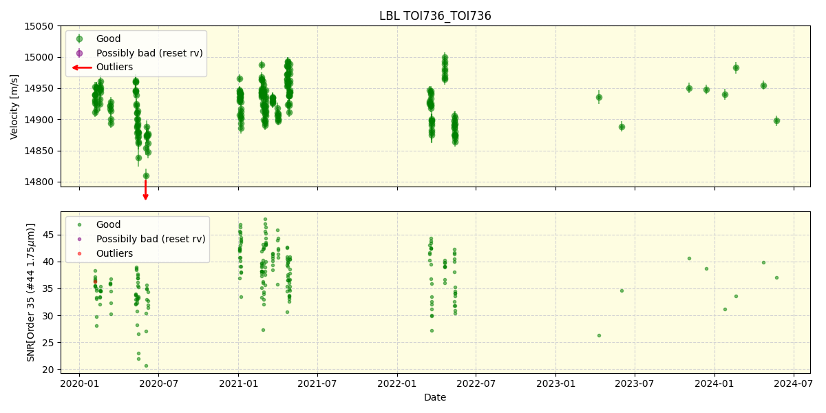 ../../../_images/lbl_plot_TOI736_TOI736_spirou_offline_udem.png