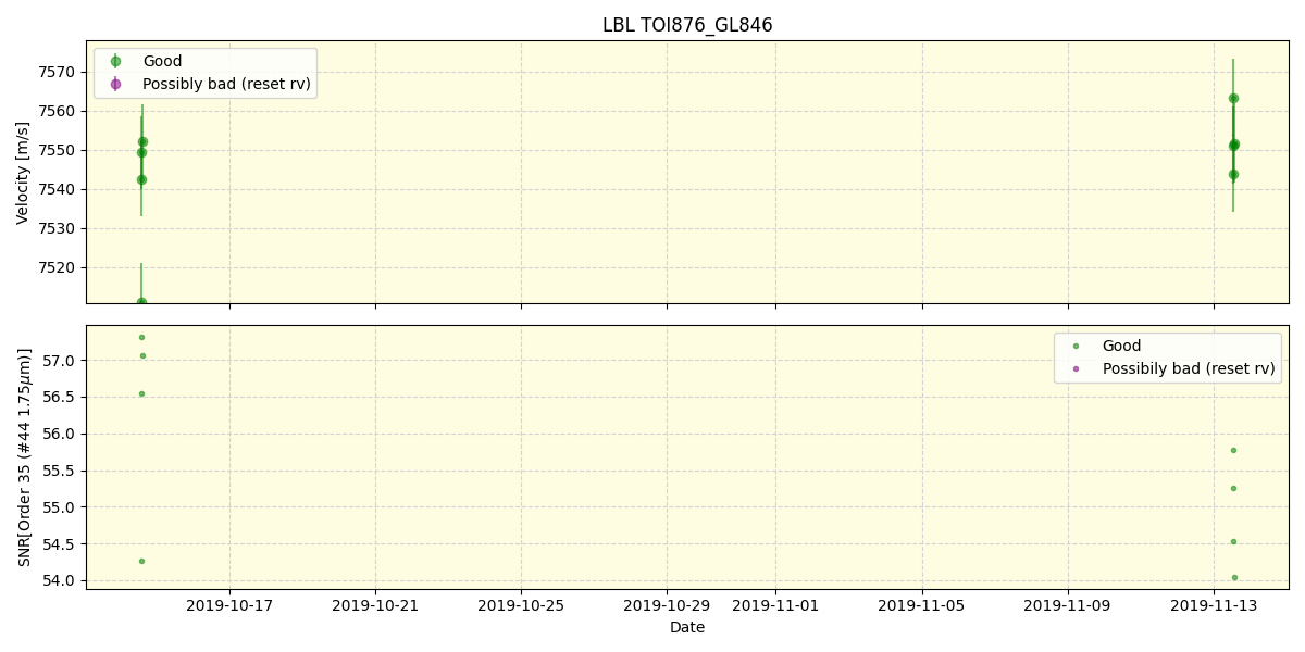 ../../../_images/lbl_plot_TOI876_GL846_spirou_offline_udem.png