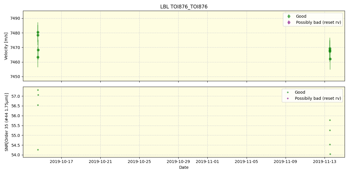 ../../../_images/lbl_plot_TOI876_TOI876_spirou_offline_udem.png