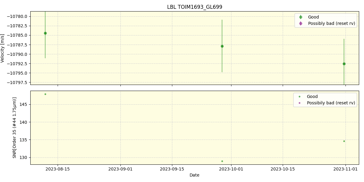 ../../../_images/lbl_plot_TOIM1693_GL699_spirou_offline_udem.png