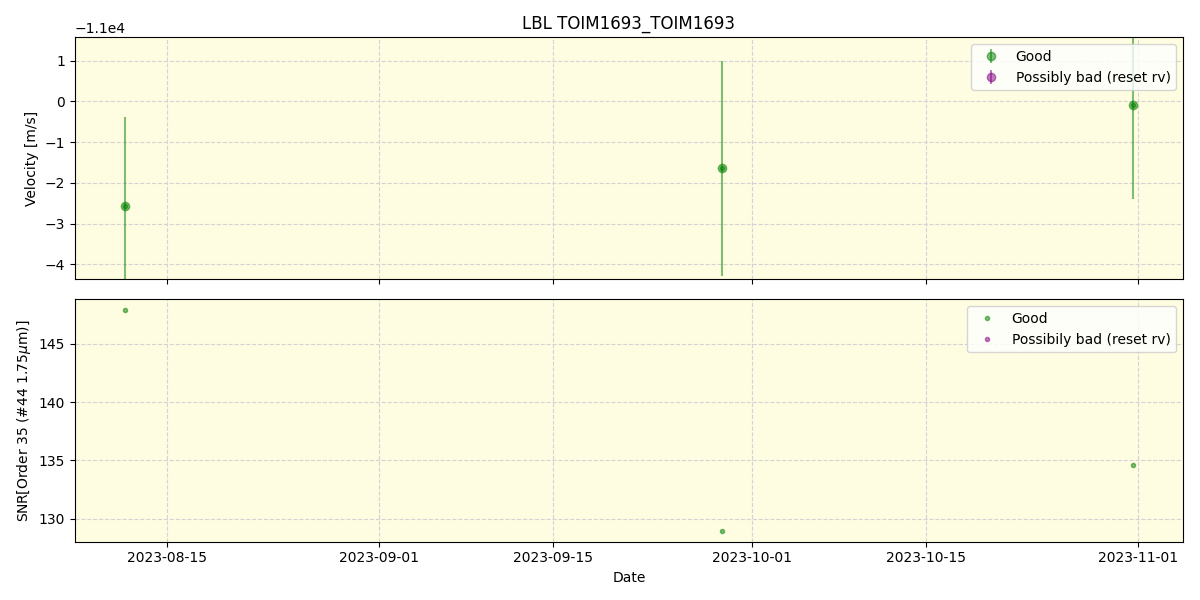 ../../../_images/lbl_plot_TOIM1693_TOIM1693_spirou_offline_udem.png