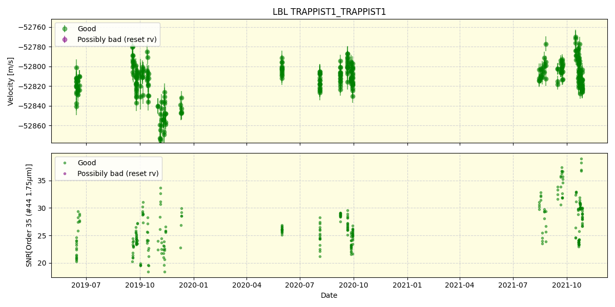 ../../../_images/lbl_plot_TRAPPIST1_TRAPPIST1_spirou_offline_udem.png