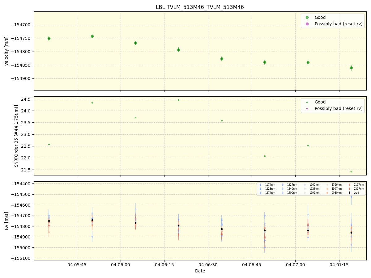 ../../../_images/lbl_plot_TVLM_513M46_TVLM_513M46_spirou_offline_udem.png