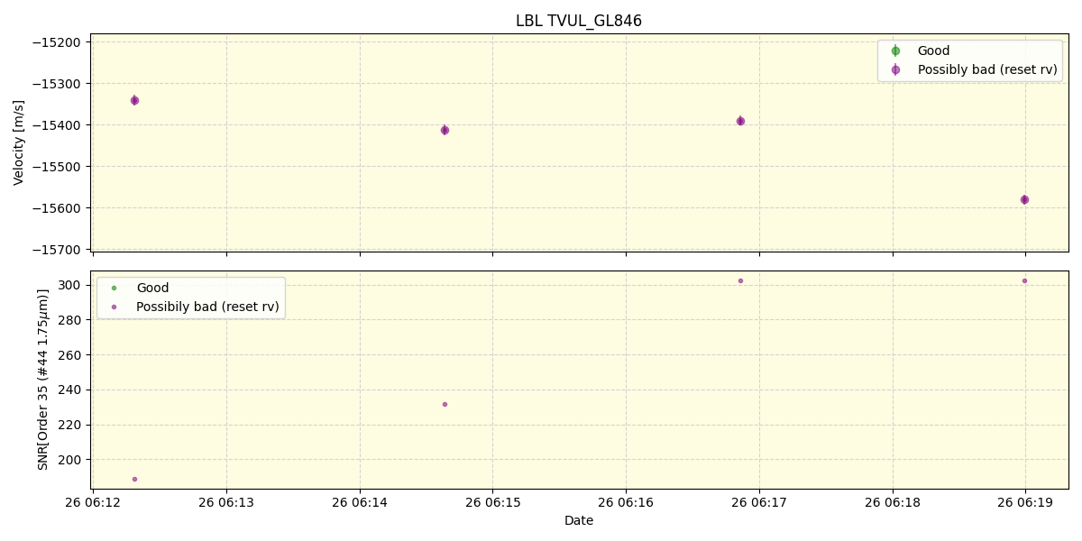 ../../../_images/lbl_plot_TVUL_GL846_spirou_offline_udem.png