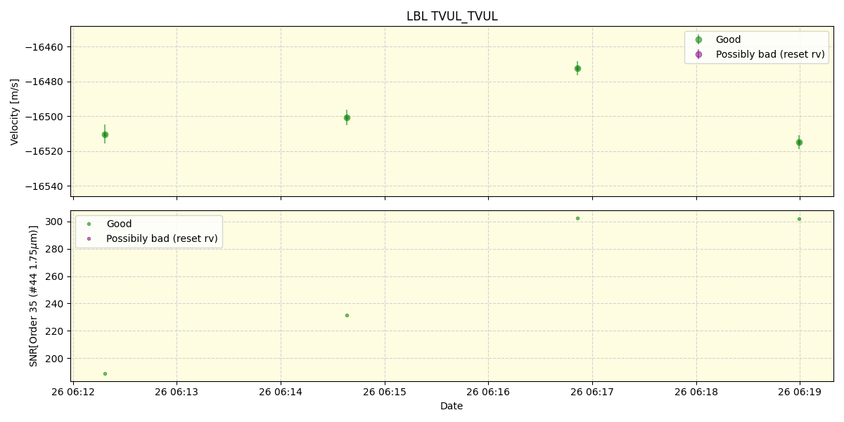 ../../../_images/lbl_plot_TVUL_TVUL_spirou_offline_udem.png