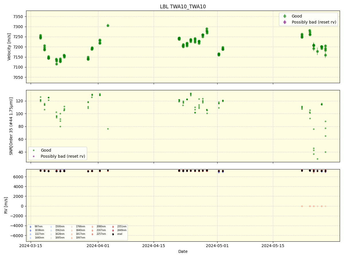 ../../../_images/lbl_plot_TWA10_TWA10_spirou_offline_udem.png