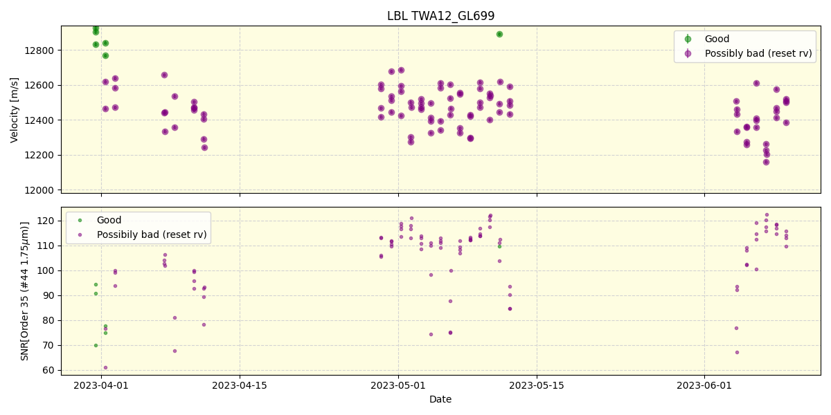 ../../../_images/lbl_plot_TWA12_GL699_spirou_offline_udem.png