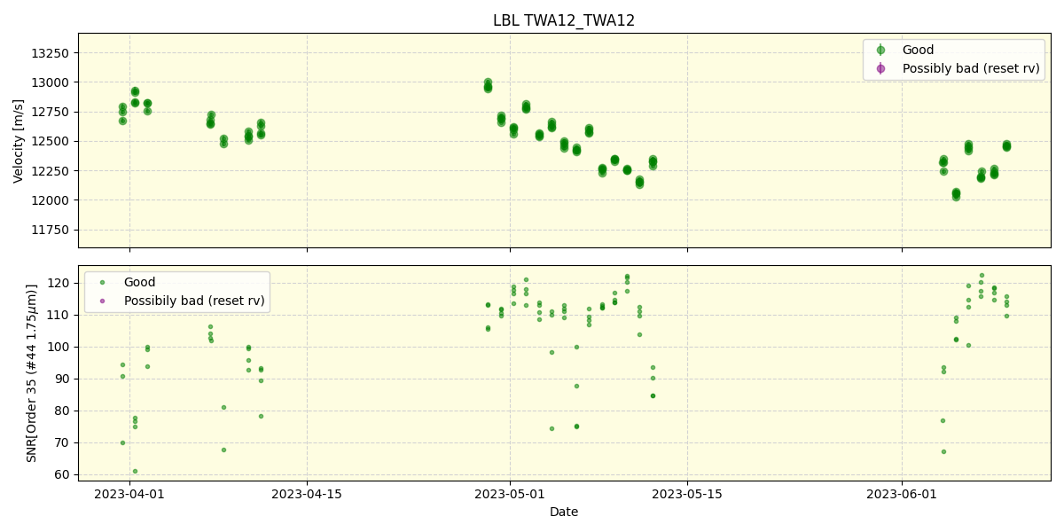 ../../../_images/lbl_plot_TWA12_TWA12_spirou_offline_udem.png