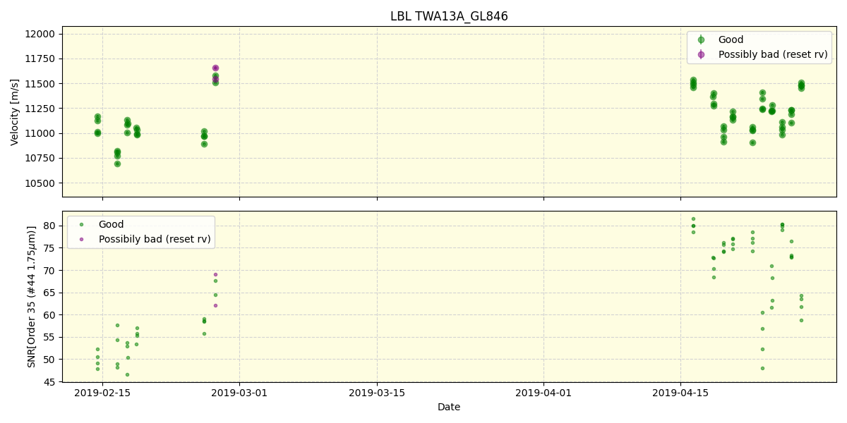 ../../../_images/lbl_plot_TWA13A_GL846_spirou_offline_udem.png