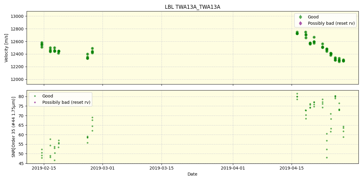 ../../../_images/lbl_plot_TWA13A_TWA13A_spirou_offline_udem.png