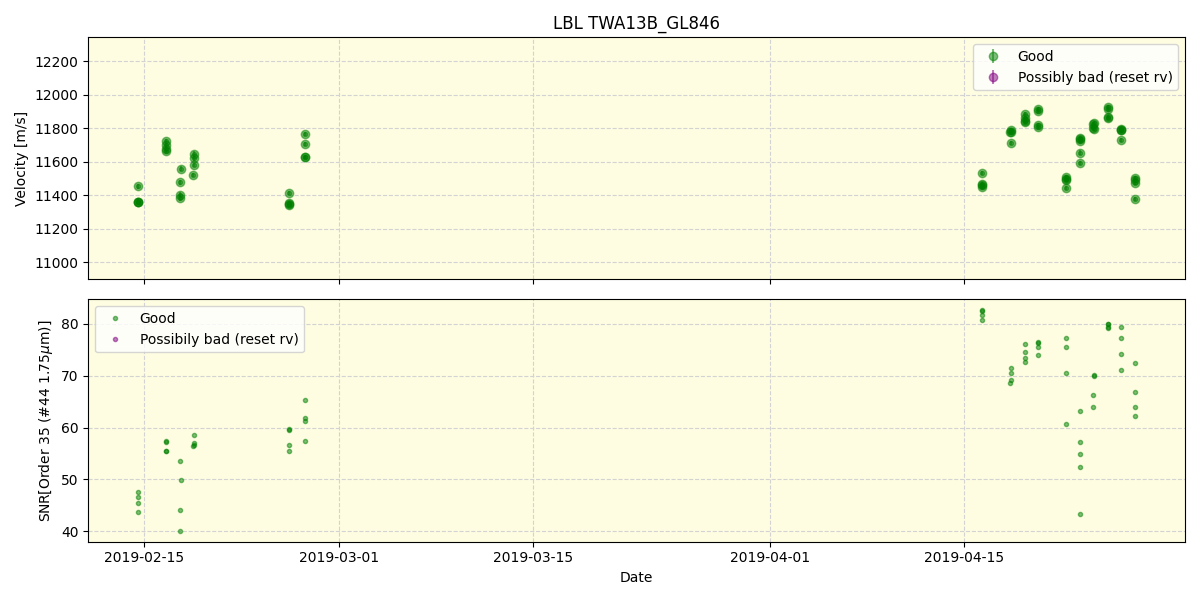 ../../../_images/lbl_plot_TWA13B_GL846_spirou_offline_udem.png