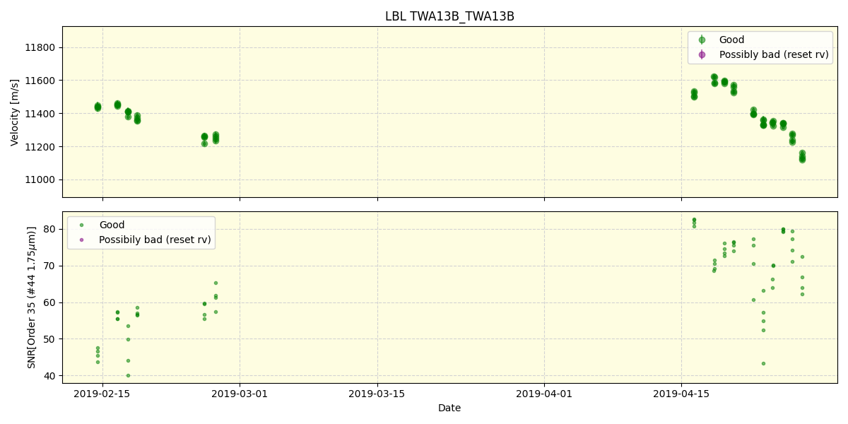 ../../../_images/lbl_plot_TWA13B_TWA13B_spirou_offline_udem.png