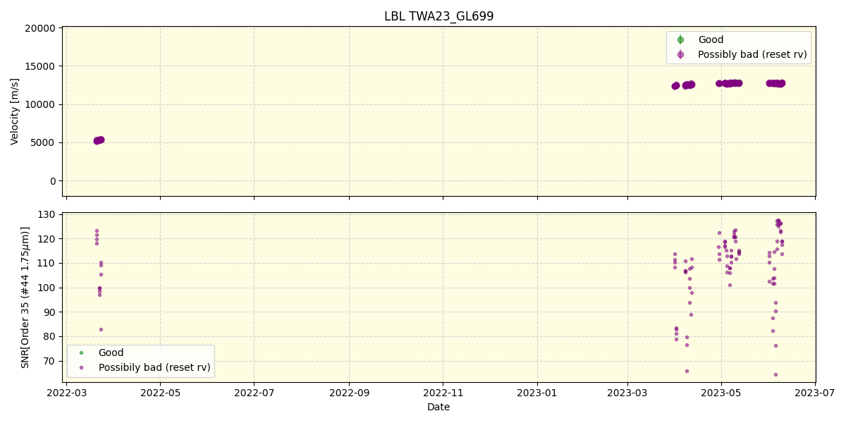 ../../../_images/lbl_plot_TWA23_GL699_spirou_offline_udem.png