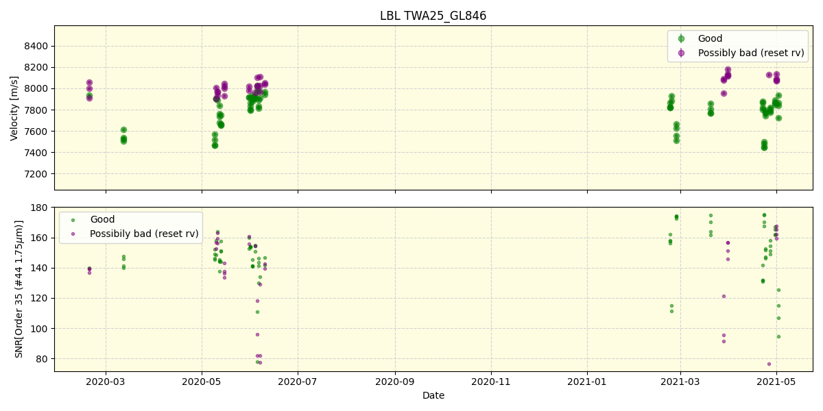 ../../../_images/lbl_plot_TWA25_GL846_spirou_offline_udem.png