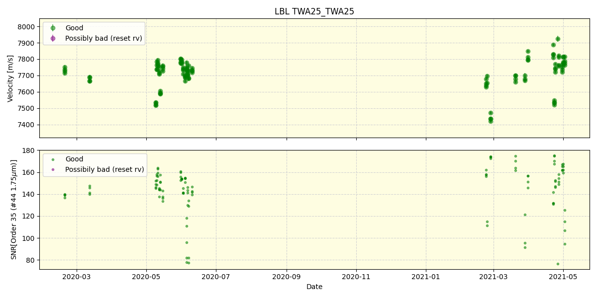 ../../../_images/lbl_plot_TWA25_TWA25_spirou_offline_udem.png