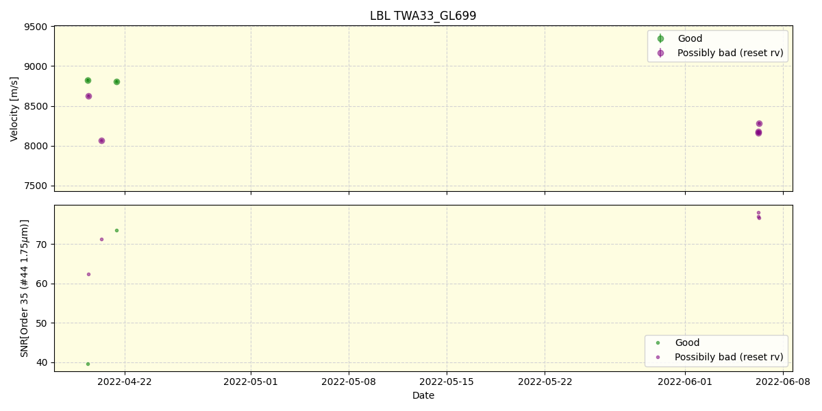 ../../../_images/lbl_plot_TWA33_GL699_spirou_offline_udem.png