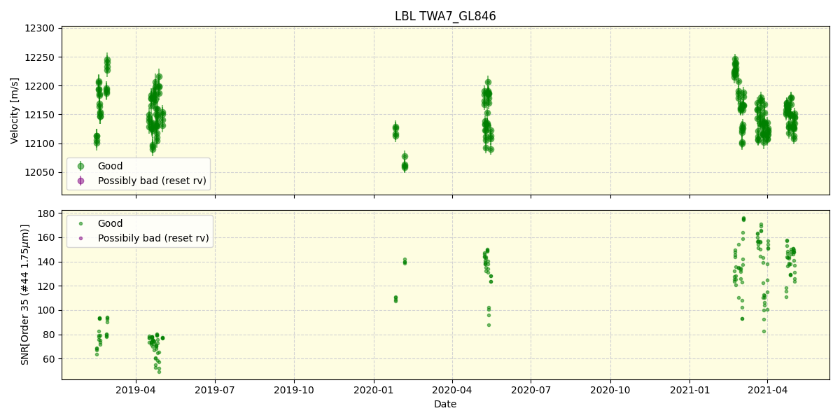 ../../../_images/lbl_plot_TWA7_GL846_spirou_offline_udem.png