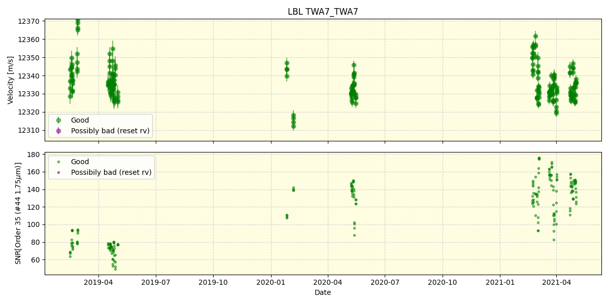 ../../../_images/lbl_plot_TWA7_TWA7_spirou_offline_udem.png