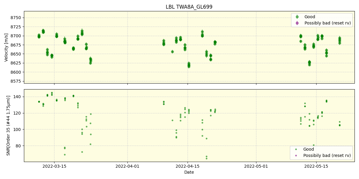 ../../../_images/lbl_plot_TWA8A_GL699_spirou_offline_udem.png