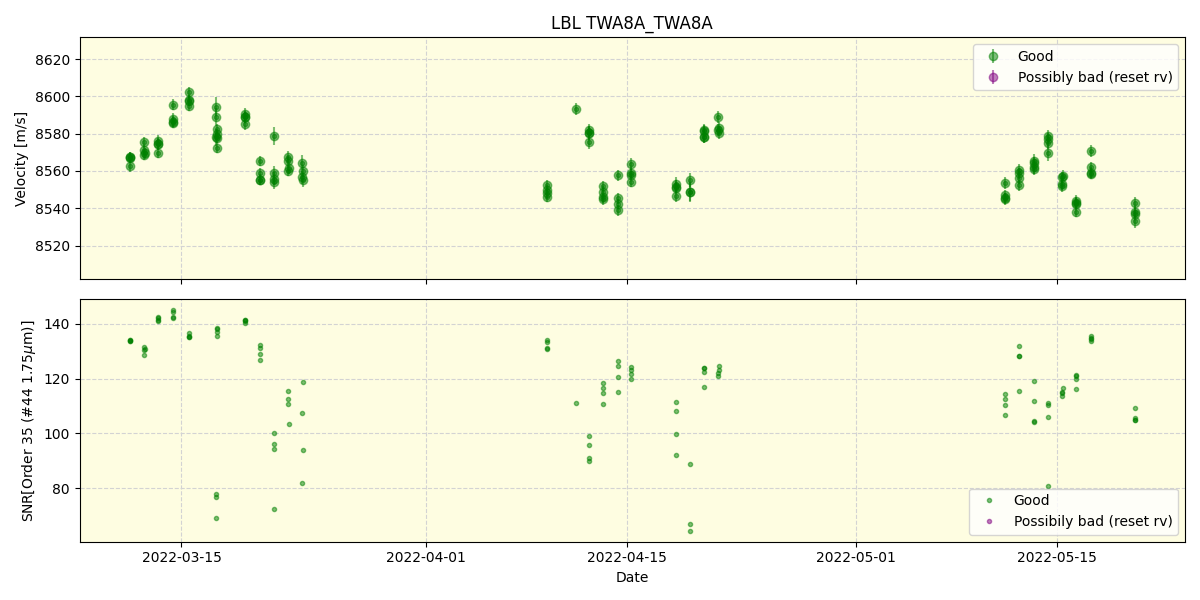 ../../../_images/lbl_plot_TWA8A_TWA8A_spirou_offline_udem.png