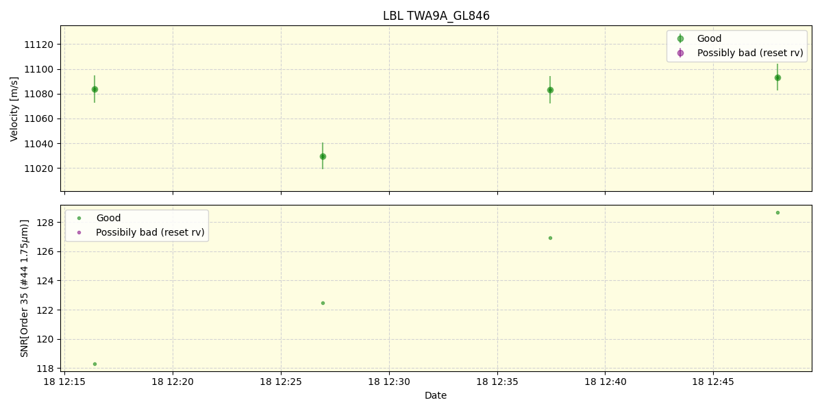 ../../../_images/lbl_plot_TWA9A_GL846_spirou_offline_udem.png