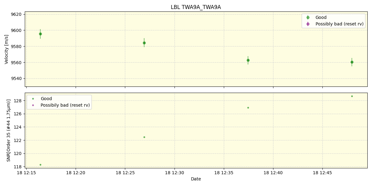 ../../../_images/lbl_plot_TWA9A_TWA9A_spirou_offline_udem.png