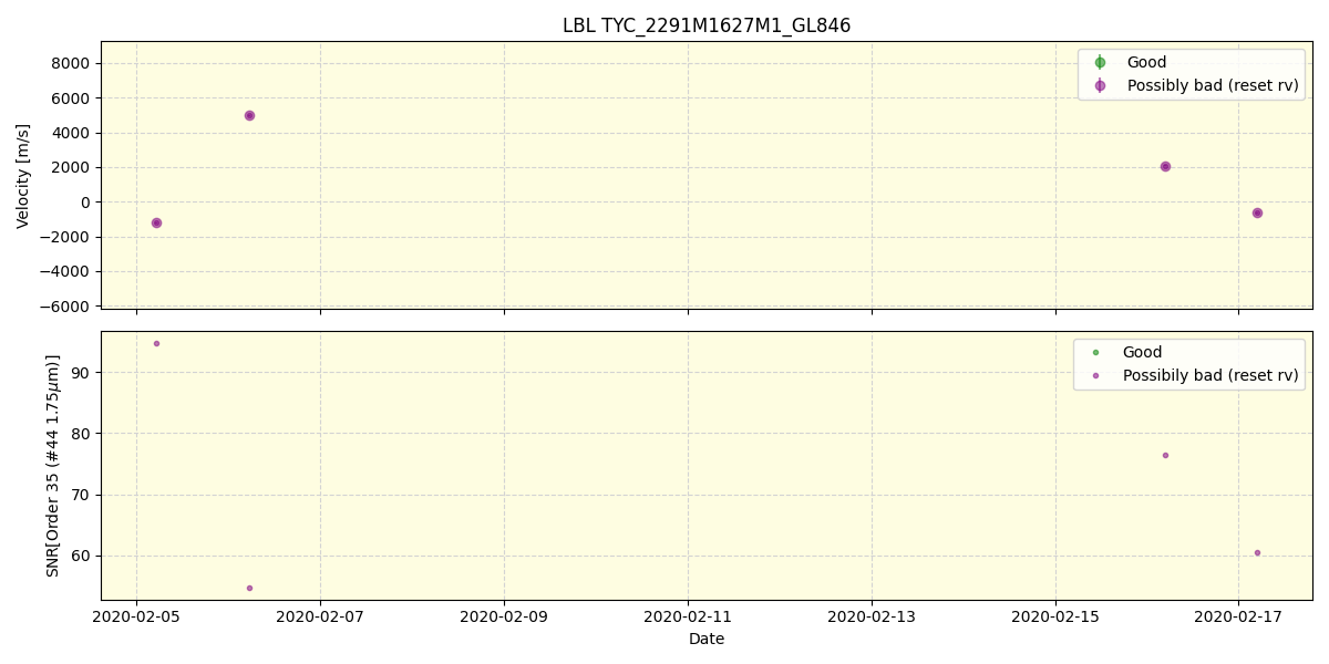 ../../../_images/lbl_plot_TYC_2291M1627M1_GL846_spirou_offline_udem.png