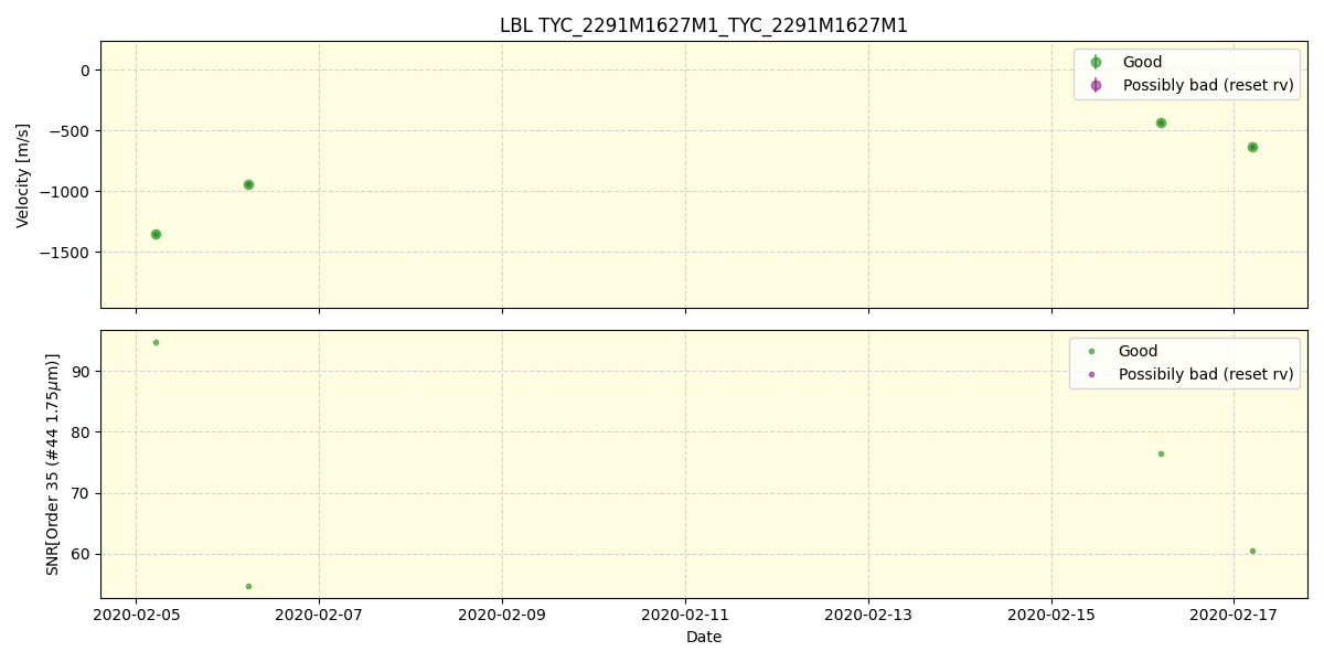 ../../../_images/lbl_plot_TYC_2291M1627M1_TYC_2291M1627M1_spirou_offline_udem.png