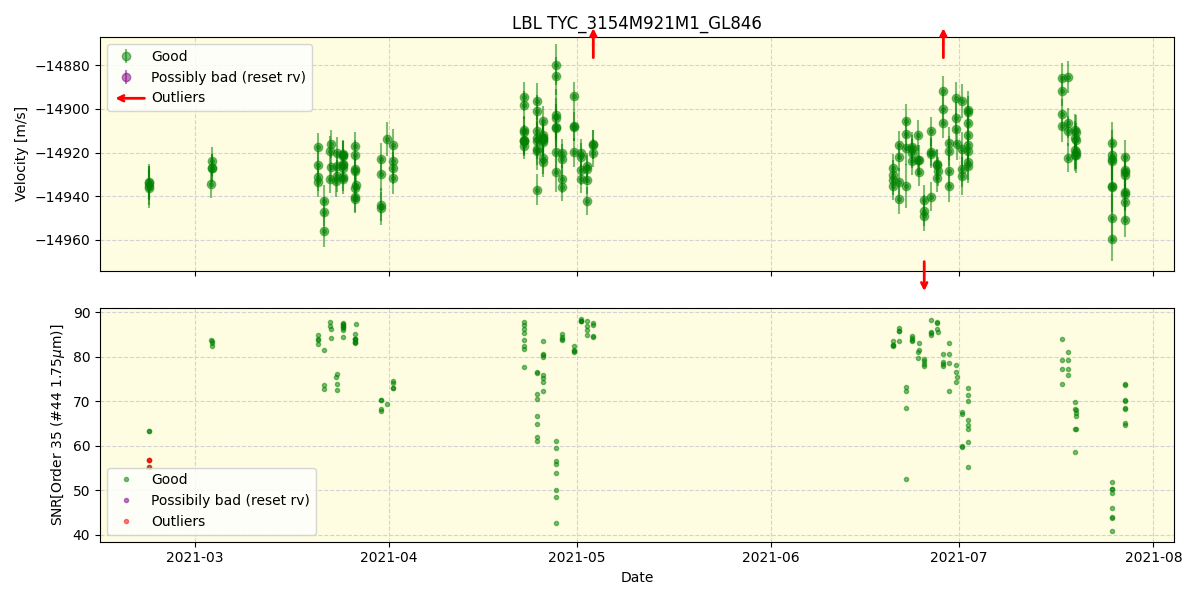 ../../../_images/lbl_plot_TYC_3154M921M1_GL846_spirou_offline_udem.png