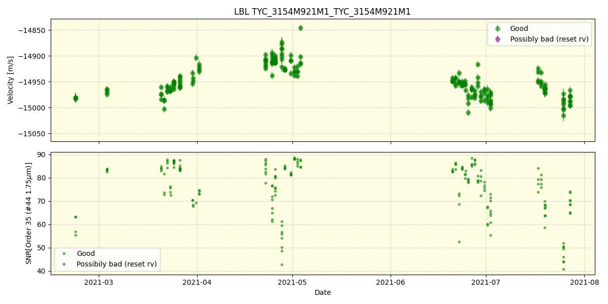 ../../../_images/lbl_plot_TYC_3154M921M1_TYC_3154M921M1_spirou_offline_udem.png