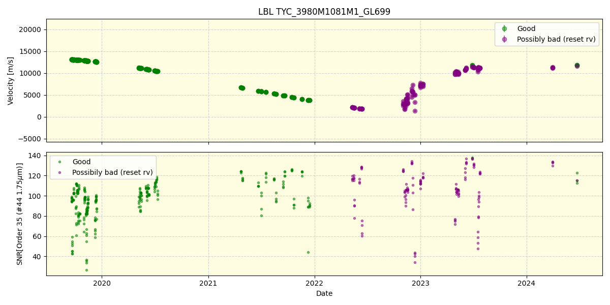 ../../../_images/lbl_plot_TYC_3980M1081M1_GL699_spirou_offline_udem.png