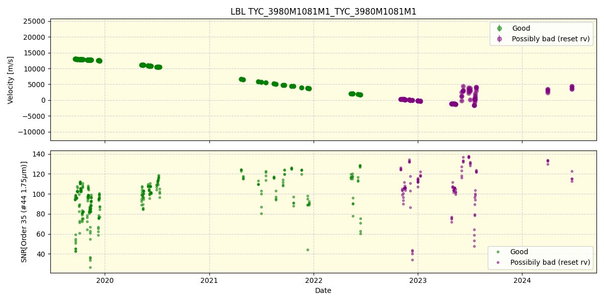 ../../../_images/lbl_plot_TYC_3980M1081M1_TYC_3980M1081M1_spirou_offline_udem.png