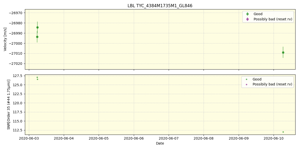 ../../../_images/lbl_plot_TYC_4384M1735M1_GL846_spirou_offline_udem.png