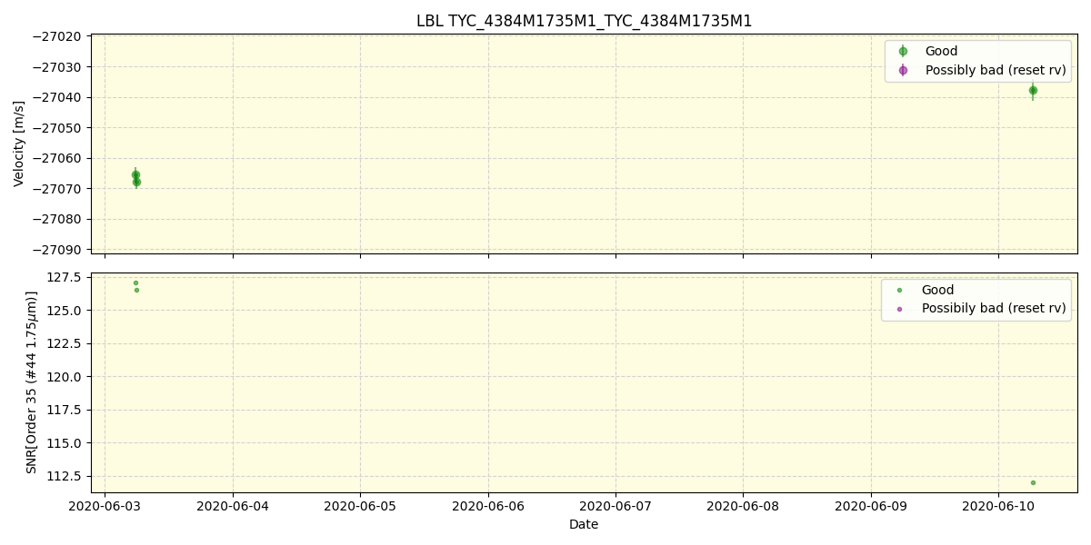 ../../../_images/lbl_plot_TYC_4384M1735M1_TYC_4384M1735M1_spirou_offline_udem.png