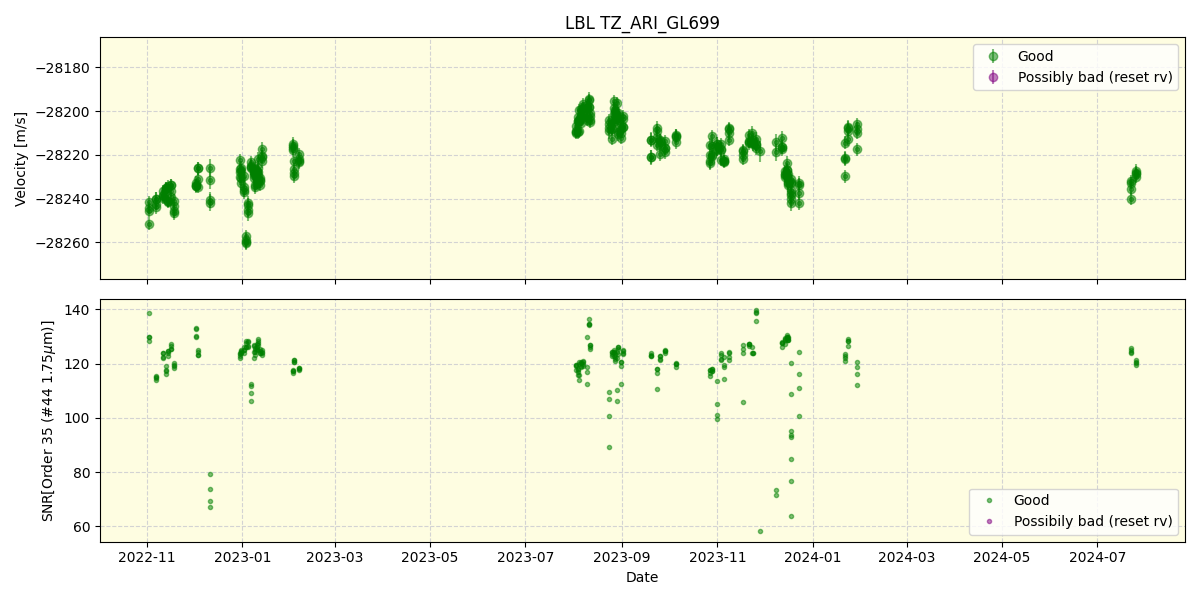 ../../../_images/lbl_plot_TZ_ARI_GL699_spirou_offline_udem.png