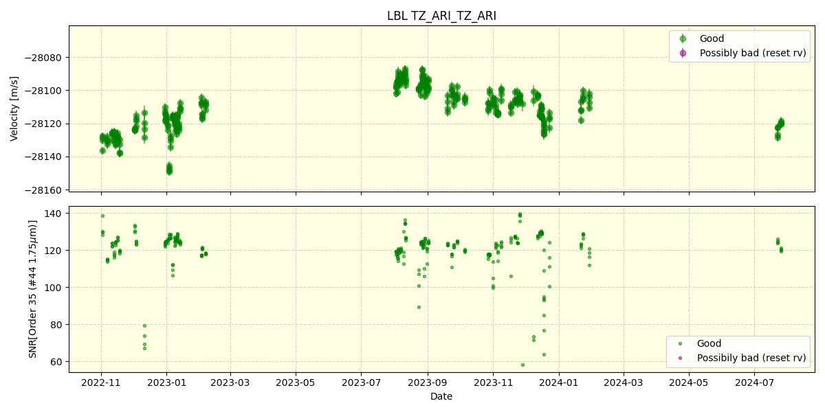 ../../../_images/lbl_plot_TZ_ARI_TZ_ARI_spirou_offline_udem.png