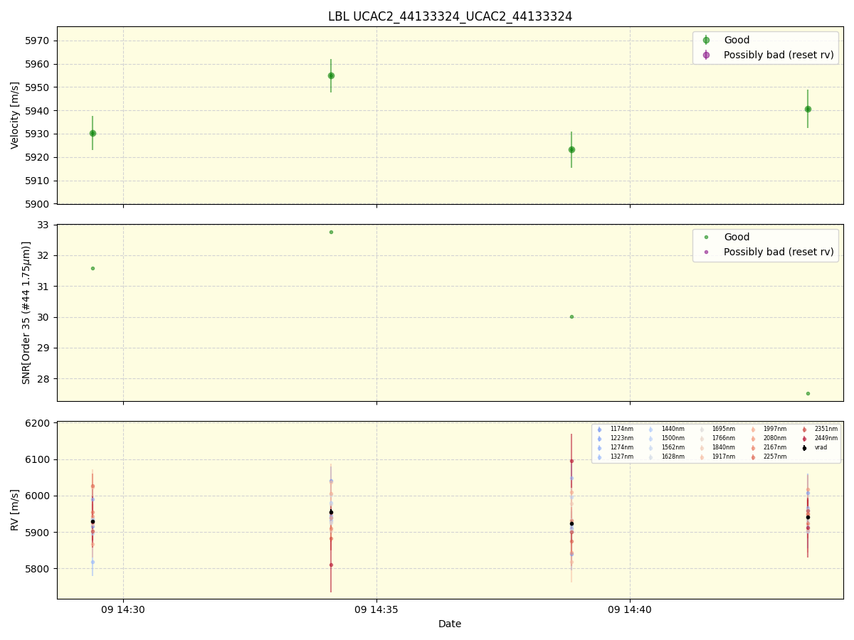../../../_images/lbl_plot_UCAC2_44133324_UCAC2_44133324_spirou_offline_udem.png