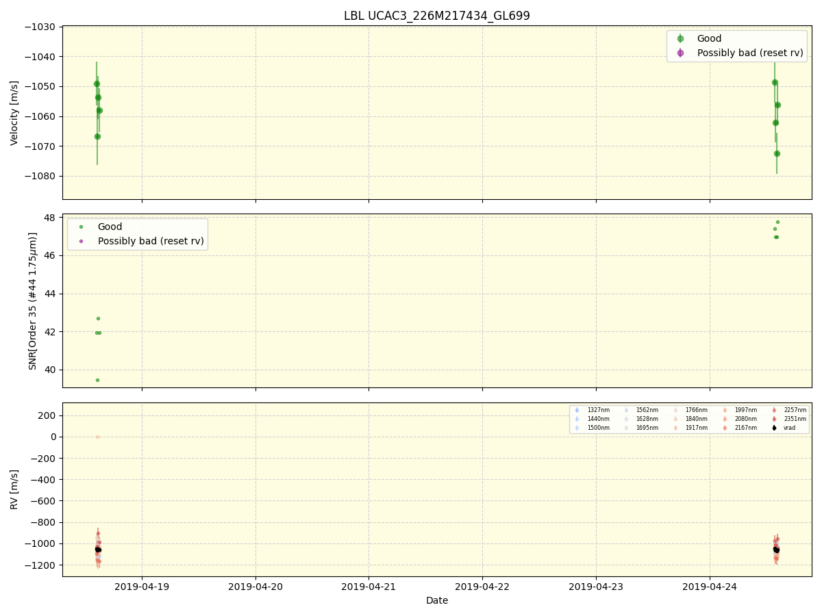 ../../../_images/lbl_plot_UCAC3_226M217434_GL699_spirou_offline_udem.png
