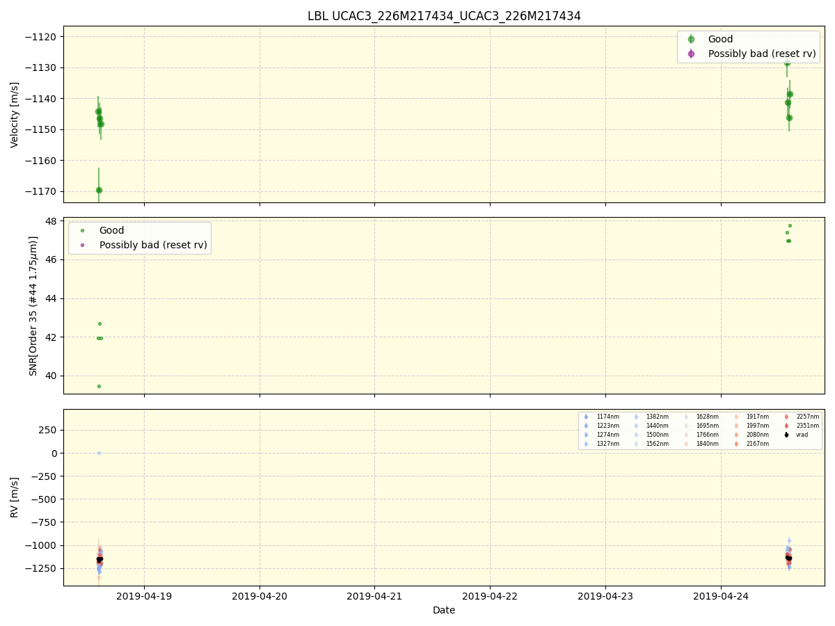 ../../../_images/lbl_plot_UCAC3_226M217434_UCAC3_226M217434_spirou_offline_udem.png