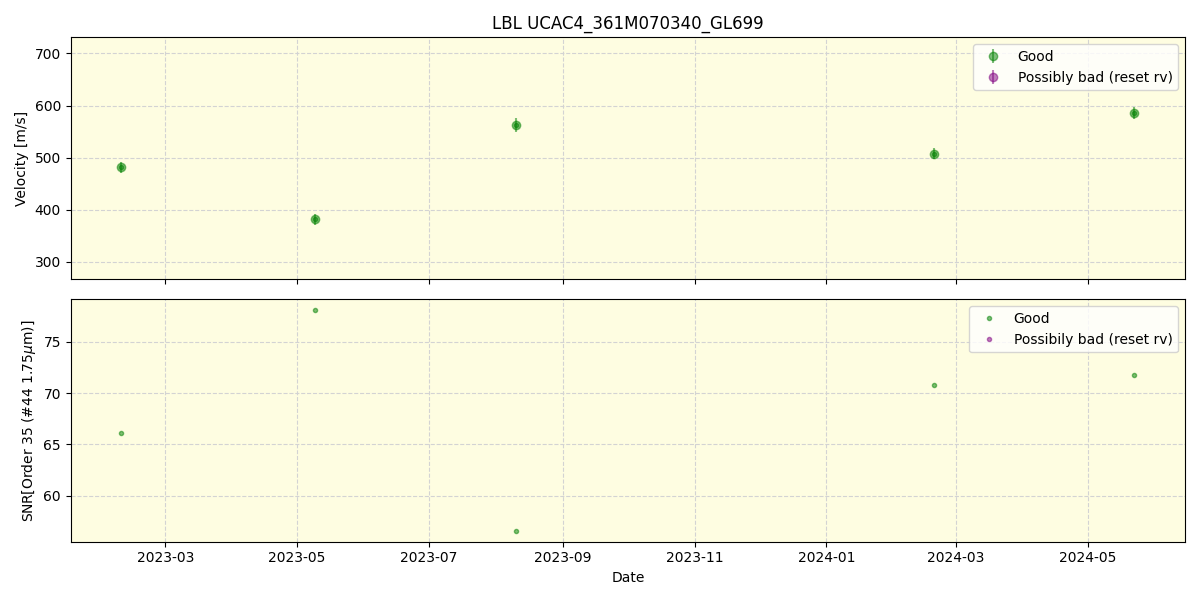 ../../../_images/lbl_plot_UCAC4_361M070340_GL699_spirou_offline_udem.png