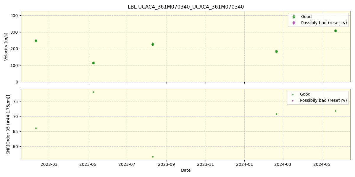 ../../../_images/lbl_plot_UCAC4_361M070340_UCAC4_361M070340_spirou_offline_udem.png