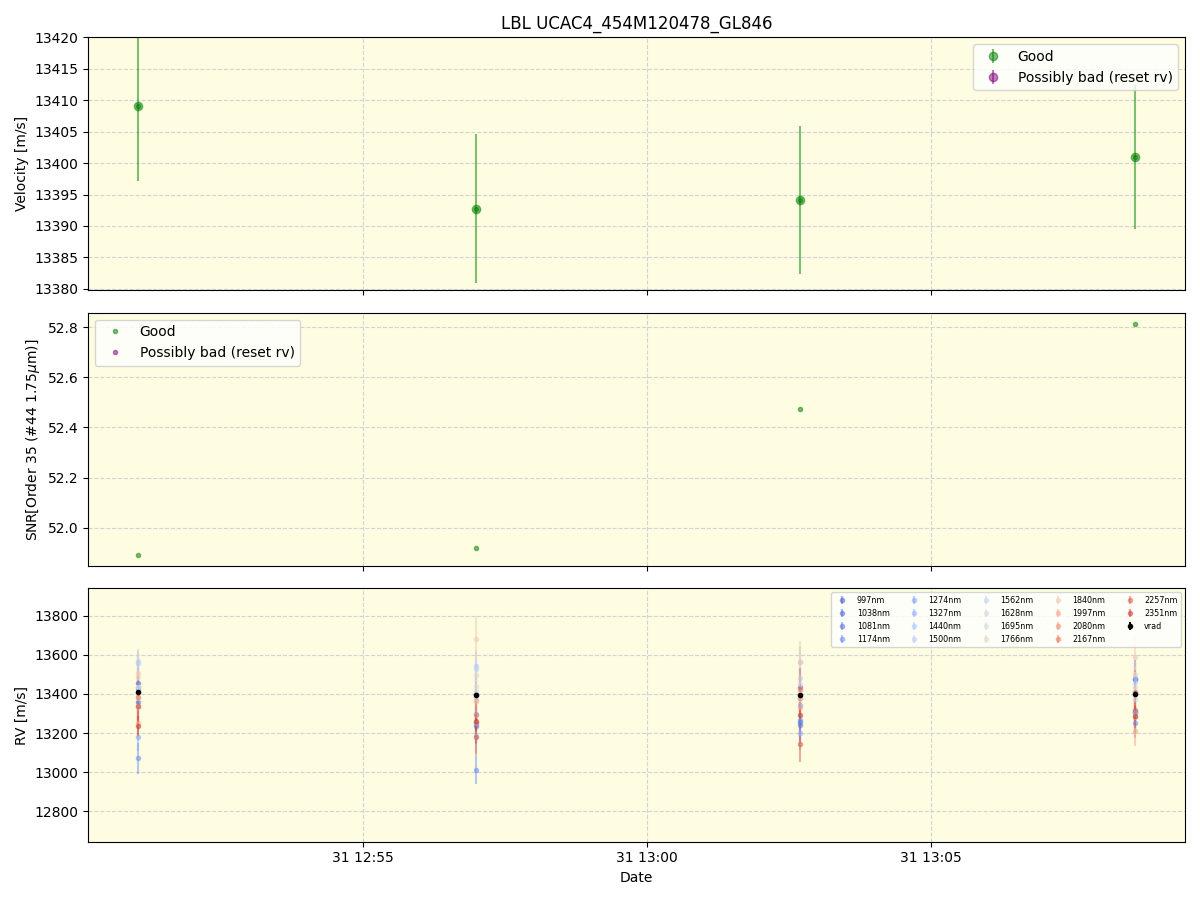 ../../../_images/lbl_plot_UCAC4_454M120478_GL846_spirou_offline_udem.png
