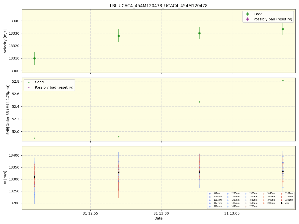 ../../../_images/lbl_plot_UCAC4_454M120478_UCAC4_454M120478_spirou_offline_udem.png