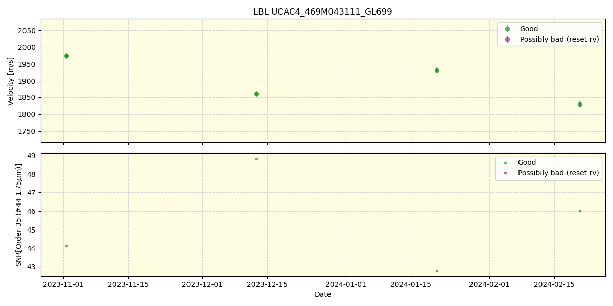 ../../../_images/lbl_plot_UCAC4_469M043111_GL699_spirou_offline_udem.png