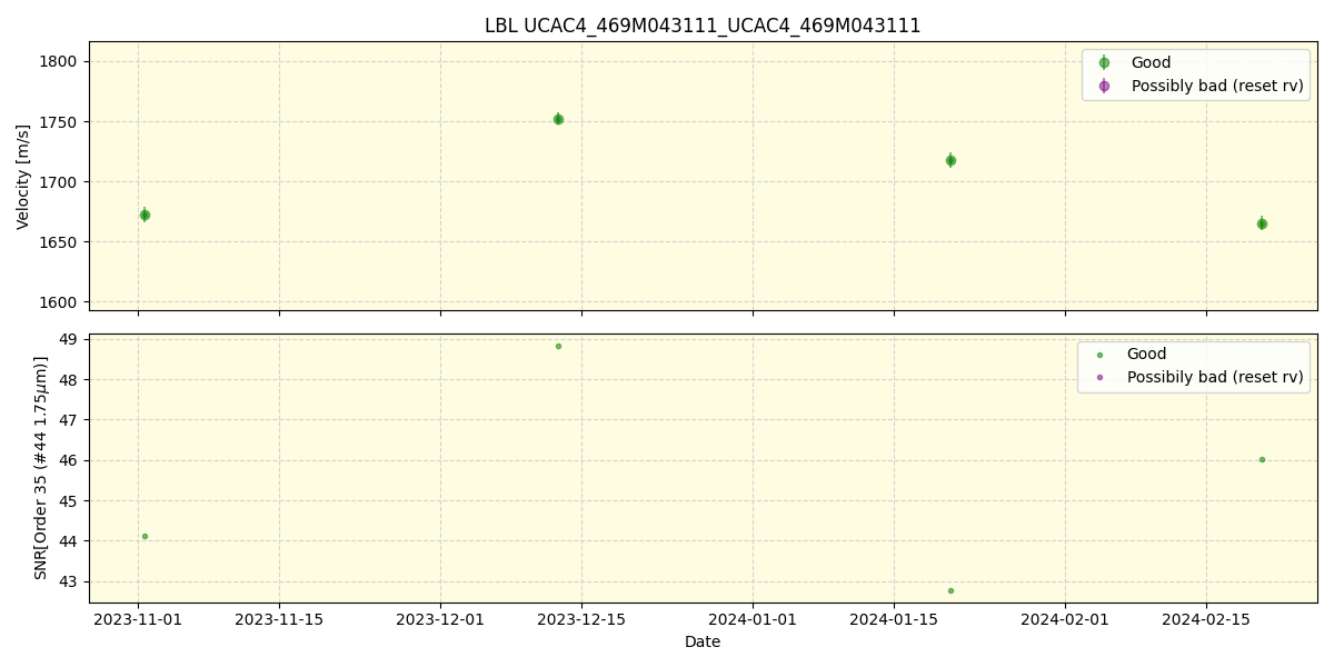 ../../../_images/lbl_plot_UCAC4_469M043111_UCAC4_469M043111_spirou_offline_udem.png