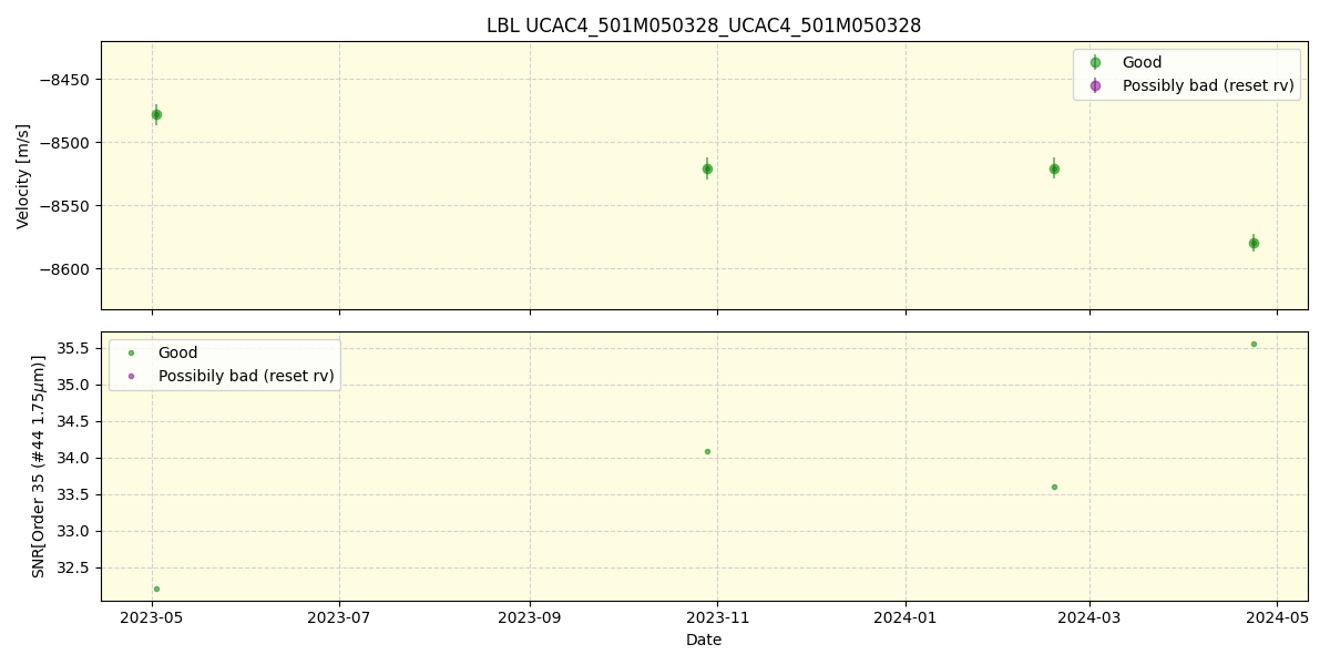 ../../../_images/lbl_plot_UCAC4_501M050328_UCAC4_501M050328_spirou_offline_udem.png